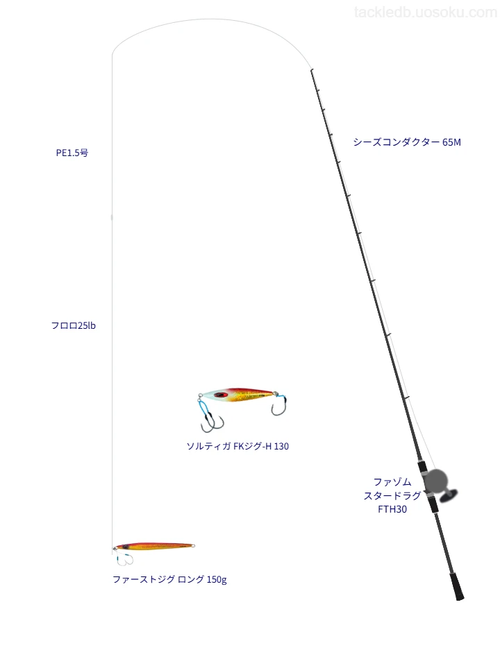 ジギングに関するタックル、仕掛け図解