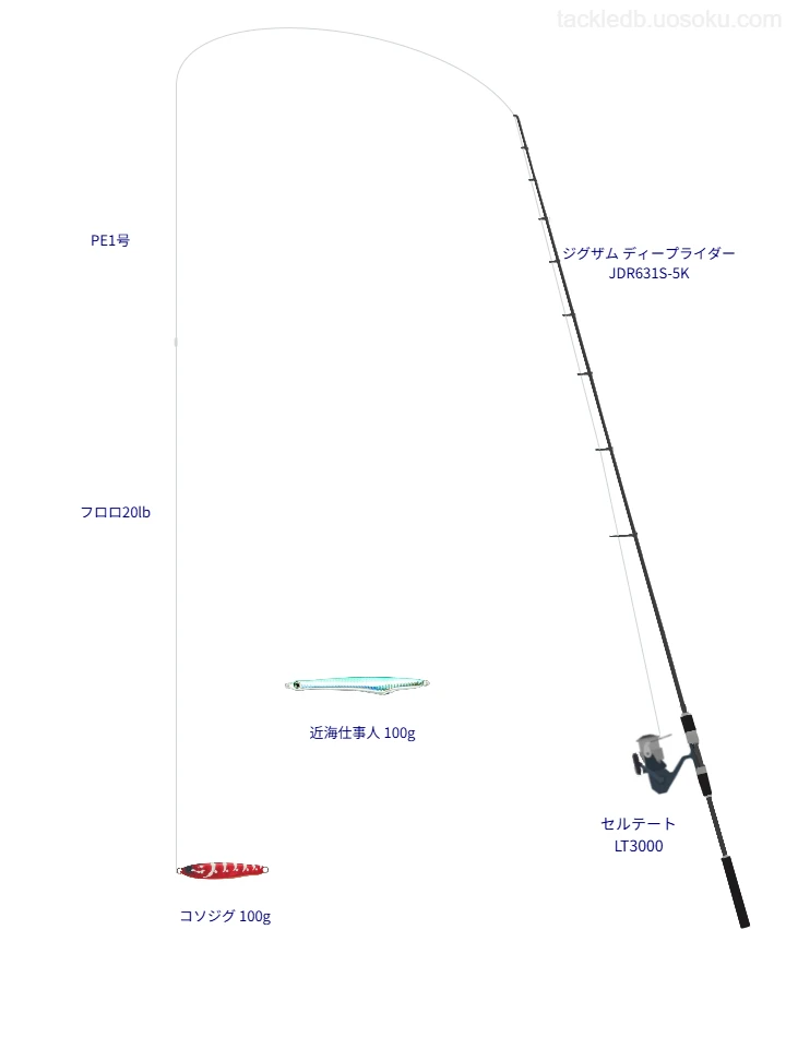 ウエイトが100.0g程度のルアーのためのジギングタックル【コソジグ 100g】