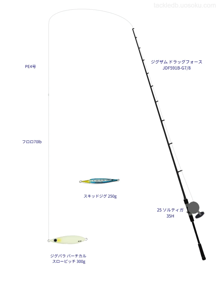 ドラッグフォース　G7/8    釣り ジグザム ドラッグフォース JDF591B-G7/8とメタルジグによるジギング