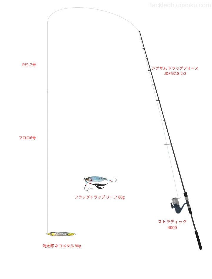 【恵山沖】海太郎 ネコメタル 80gを活かすジギングタックル【仮想インプレ】