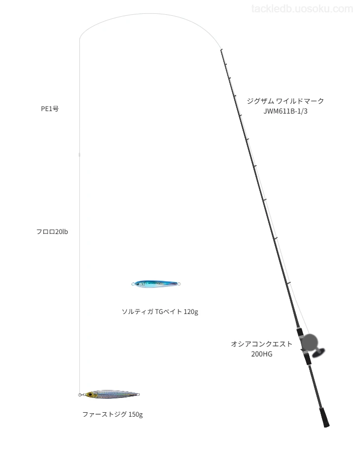 ジギングに関するタックル、仕掛け図解