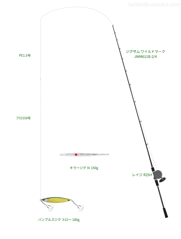 ロッドはTENRYU,リールはマクセルでバンブルズジグ スロー 180gを使うジギングタックル。【丹後半島沖】