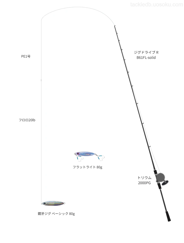 ジギングに関するタックル、仕掛け図解