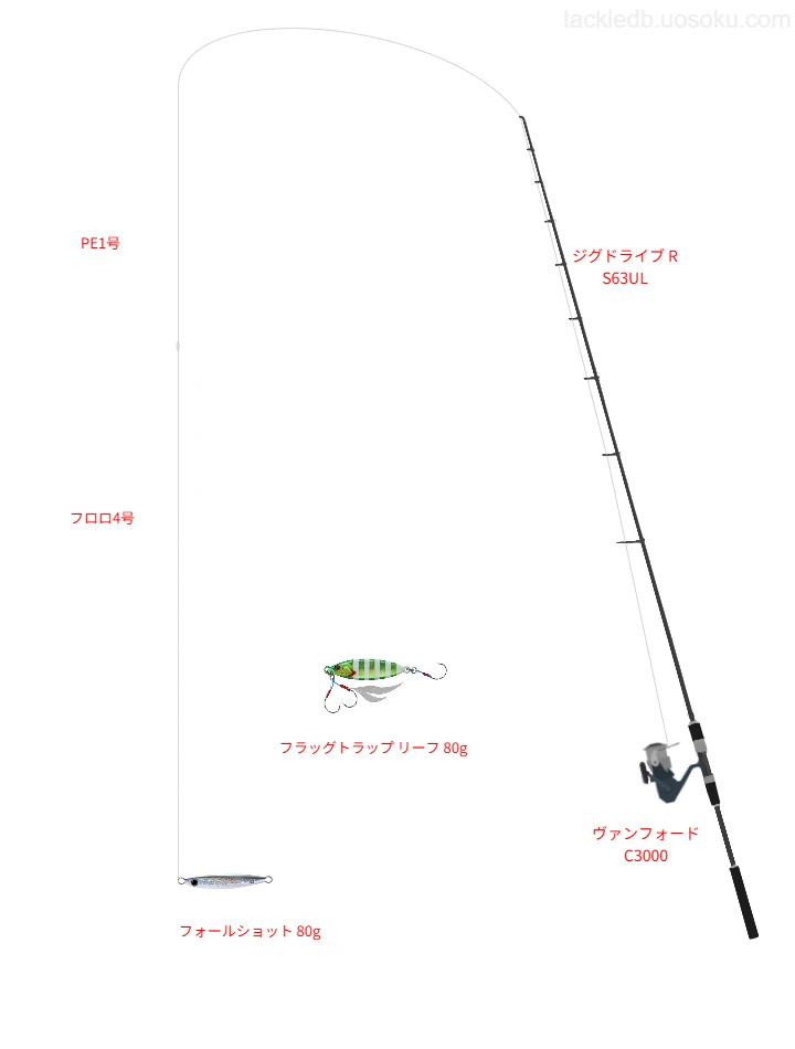 【大阪湾】フォールショット 80gのためのジギングタックル【ジグドライブ R S63UL】