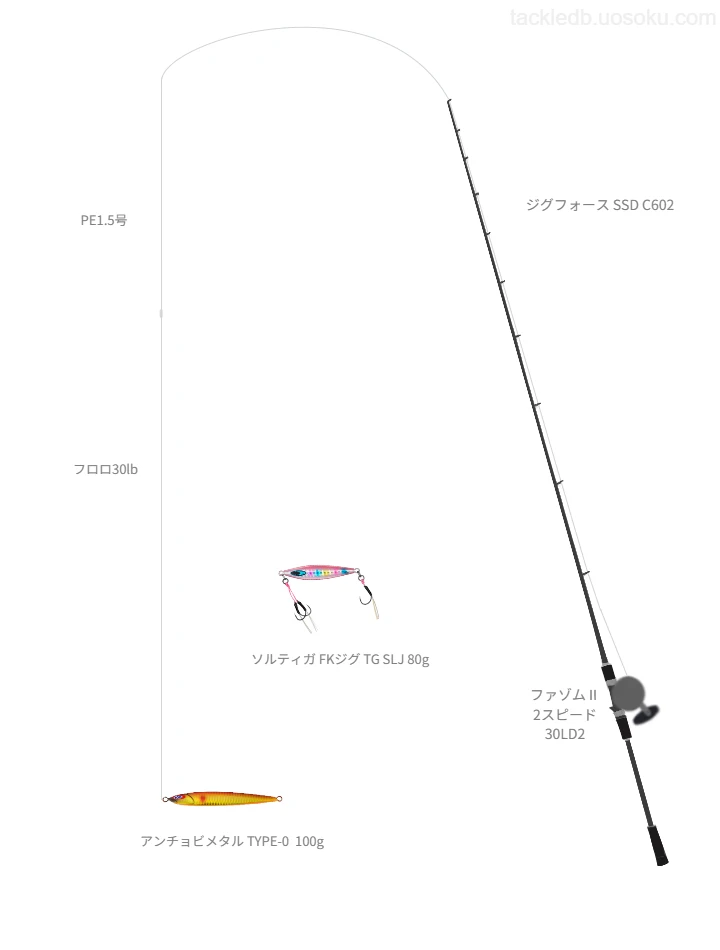 ジギングに関するタックル、仕掛け図解