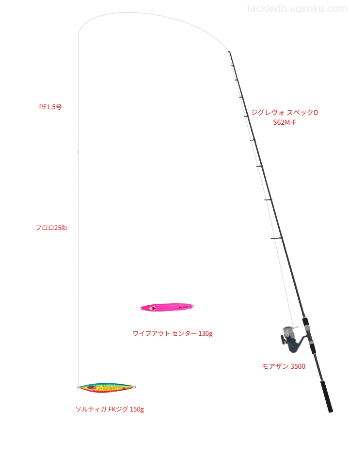 ジグレヴォ スペックD S62M-Fとモアザン 3500を組み合わせたジギングタックル【仮想インプレ】