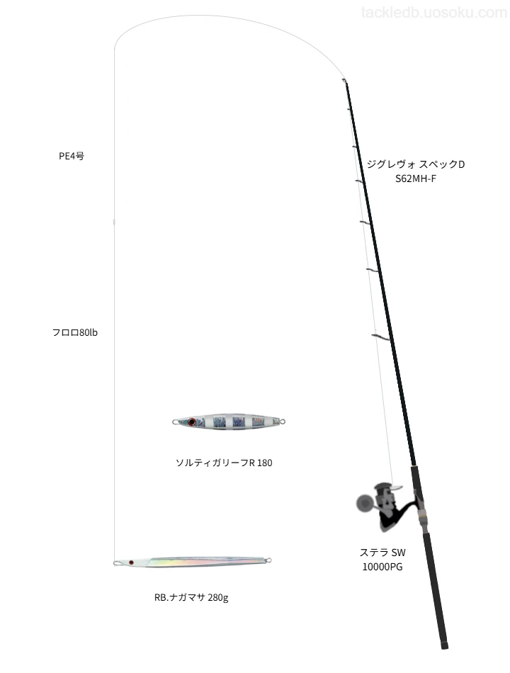 ステラ SW 10000PG使用タックル！インプレ及び合うロッドやライン
