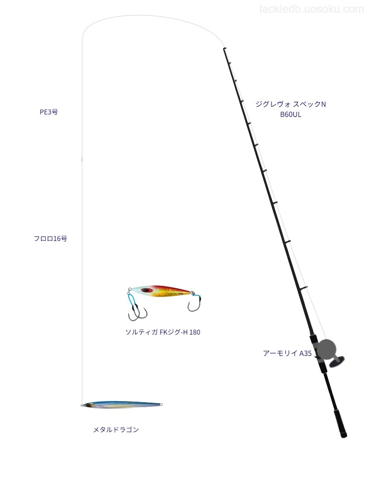 ジグレヴォ スペックN B60ULとアーモリイ A35を組み合わせたジギングタックル【仮想インプレ】