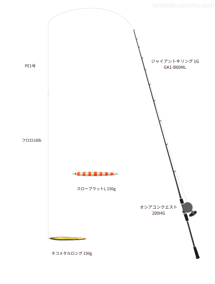 ジャイアントキリング 1G GK1-B60MLの仮想使用におけるインプレッション