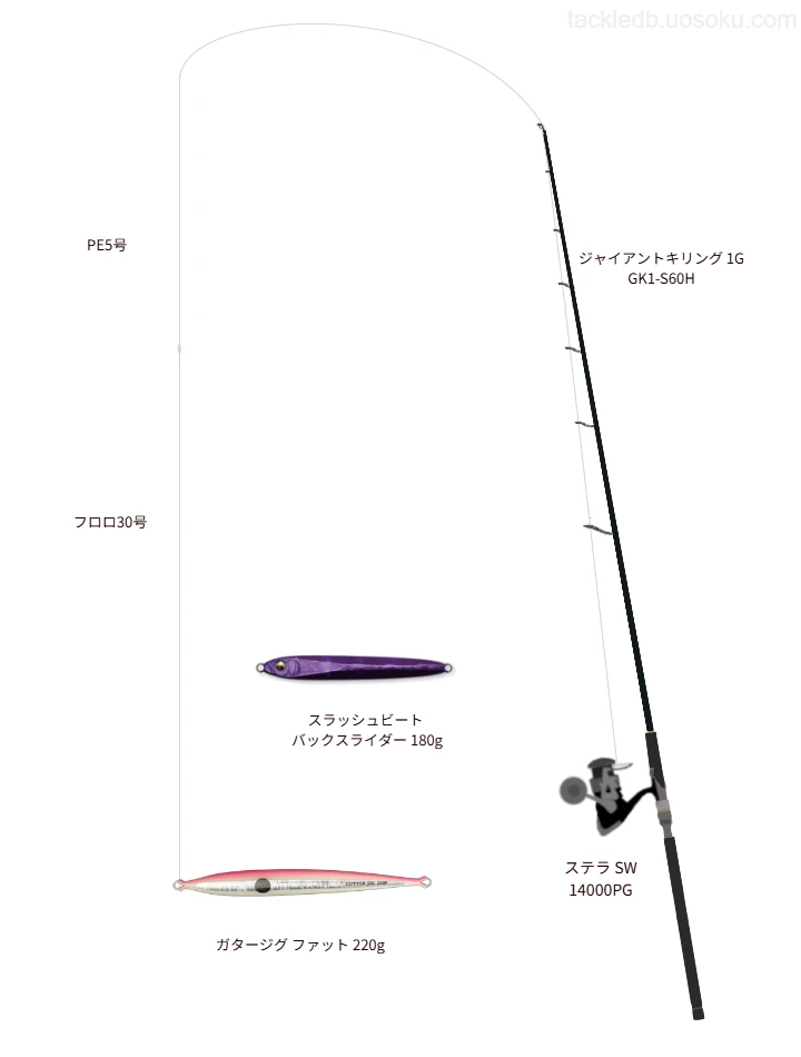 MCワークスのガタージグ ファット 220gの仮想使用におけるインプレッション