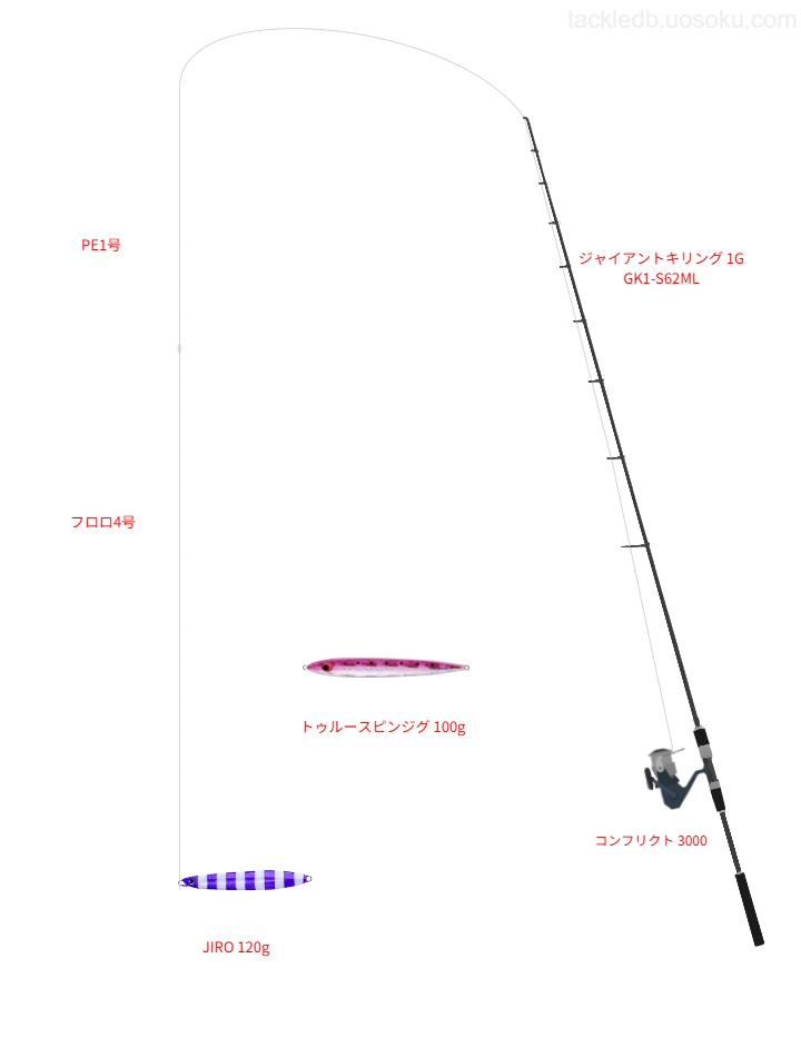 ジャイアントキリング 1G GK1-S62MLとスピニングによるジギングタックル【仮想インプレ】