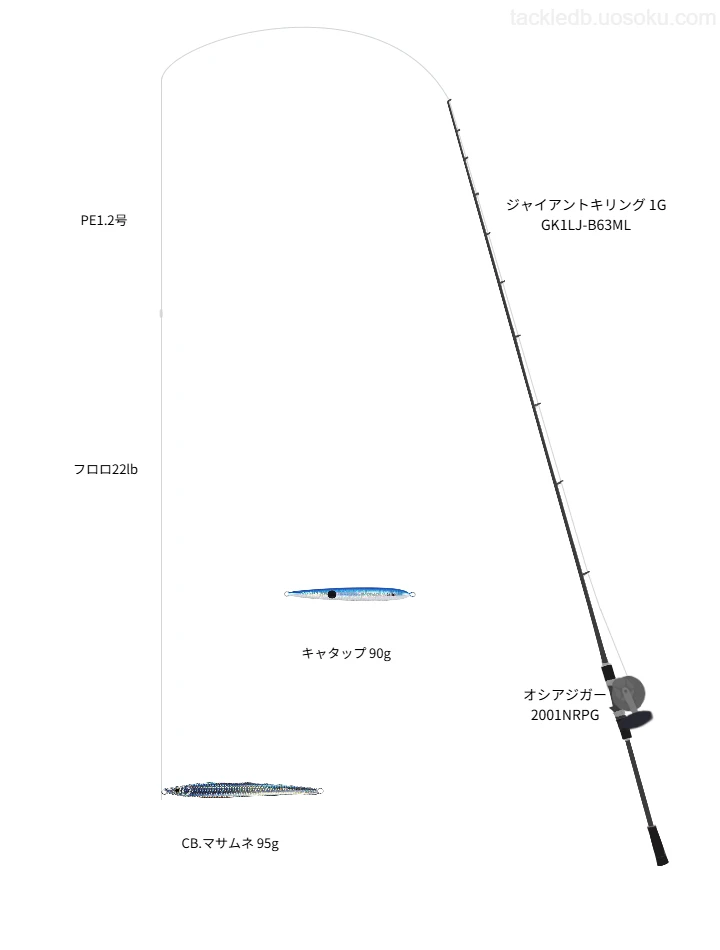 スミスのCB.マサムネ 95gの仮想使用におけるインプレッション