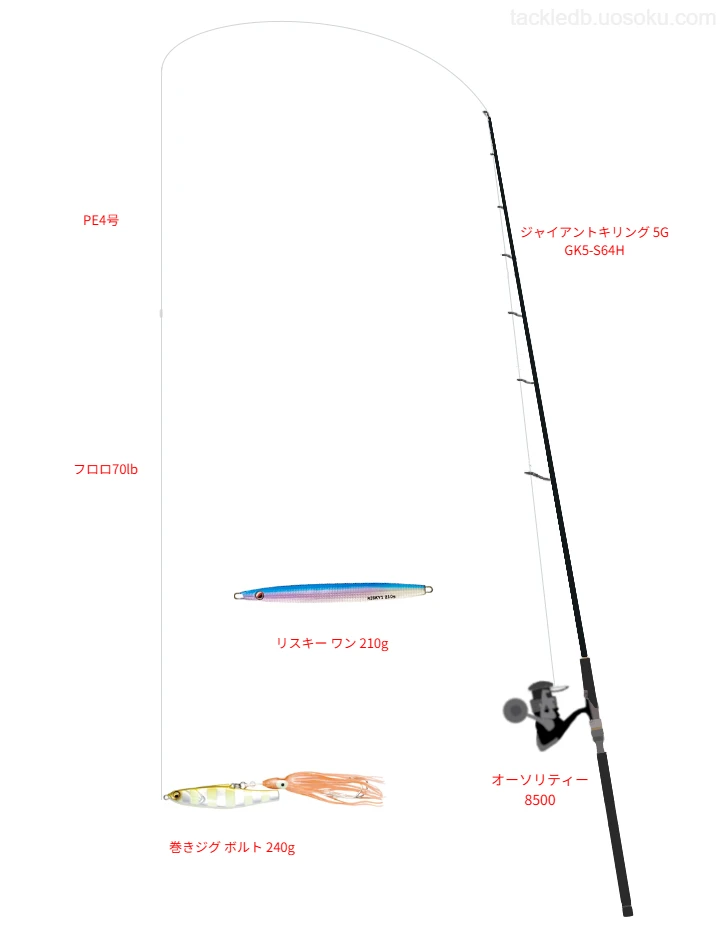 巻きジグ ボルト 240gを使うジギングタックル【ジャイアントキリング 5G GK5-S64H】