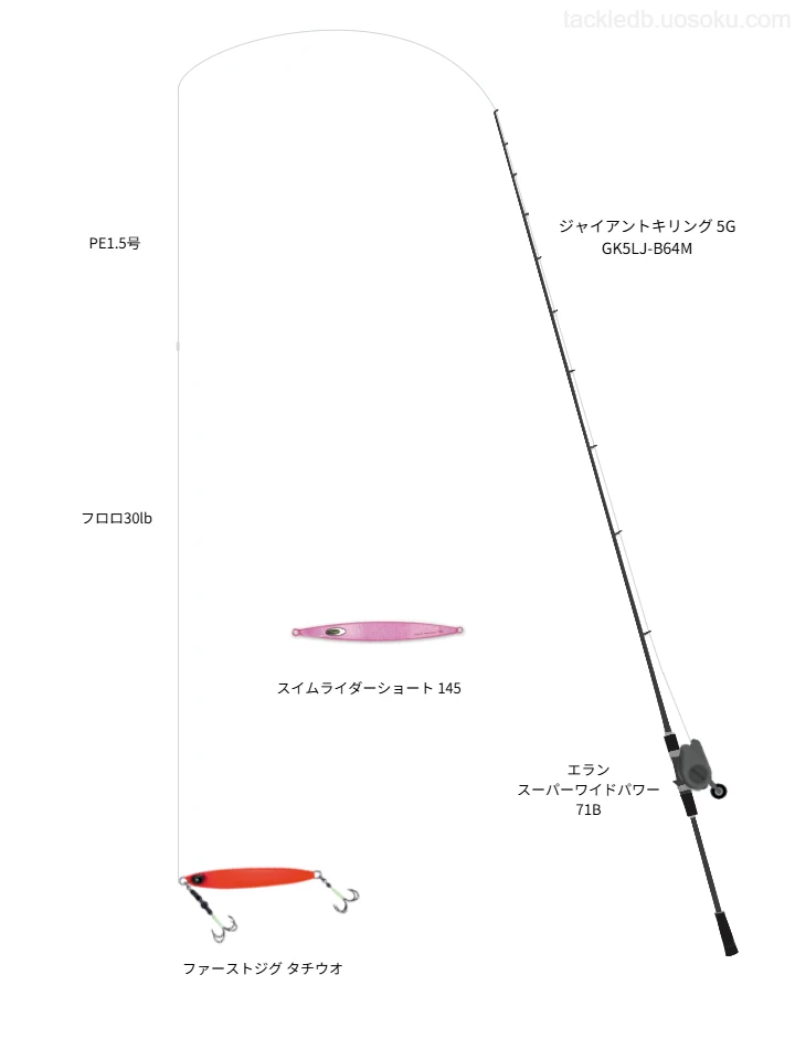 ジャイアントキリング 5G GK5LJ-B64Mとエラン スーパーワイドパワー 71B,ファーストジグ タチウオによるジギングタックル【仮想インプレ】