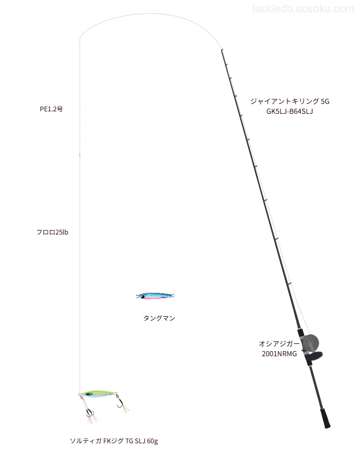 ジャイアントキリング 5G GK5LJ-B64SLJとオシアジガー 2001NRMG,ソルティガ FKジグ TG SLJ 60gによるSLJ・ライトジギングタックル【仮想インプレ】