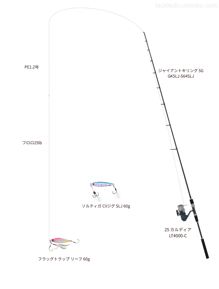 フラッグトラップ リーフ 60gを使うSLJ・ライトジギングタックル【ジャイアントキリング 5G GK5LJ-S64SLJ】