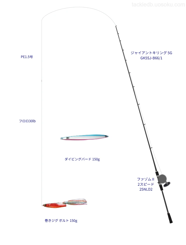 ジギングタックルの中の撃投PE フラッシュ 1.5号【仮想インプレ】