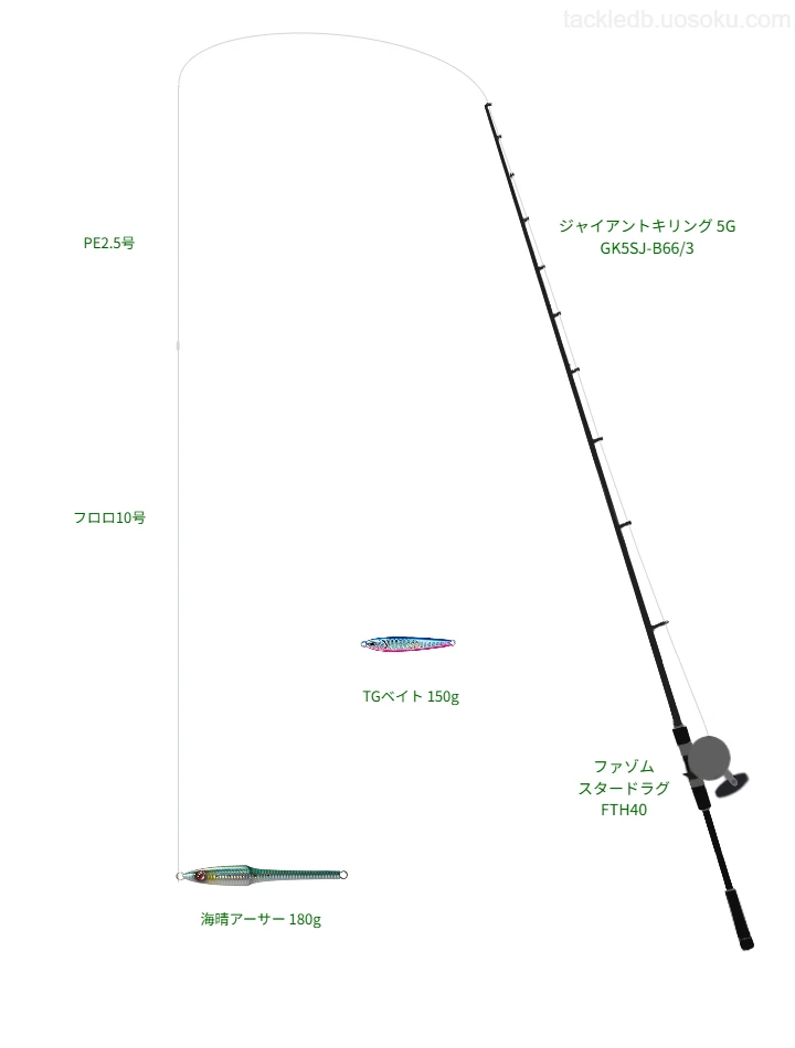 海晴アーサー 180gのためのジギングタックル。メジャークラフトのロッドとPENNのリール