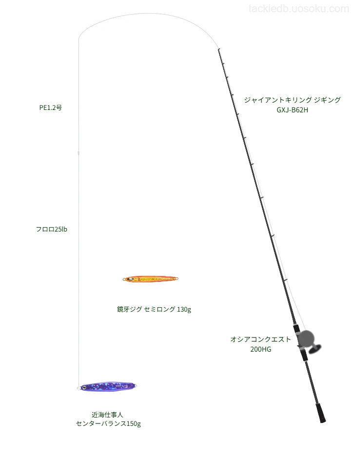 ジャイアントキリング ジギング GXJ-B62Hとベイトによるジギングタックル【仮想インプレ】