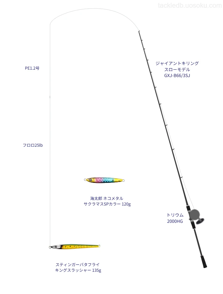 ミドルクラスジギングタックル。ジャイアントキリング スローモデル GXJ-B66/3SJとトリウム 2000HGのリール