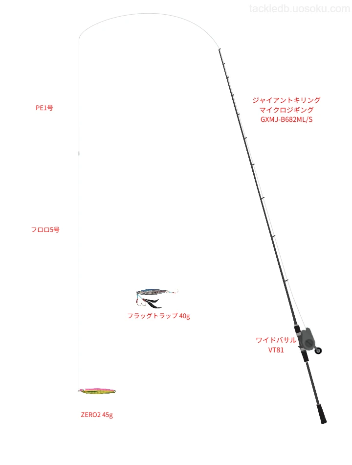 ZERO2 45gのためのSLJ・ライトジギングタックル