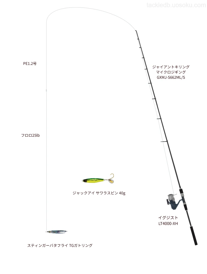 シマノのスティンガーバタフライ TGガトリングの仮想使用におけるインプレッション