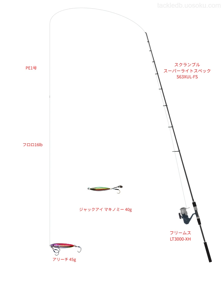フリームス LT3000-XHにスクランブル スーパーライトスペック S63XUL-FSを合わせるSLJ・ライトジギングタックル