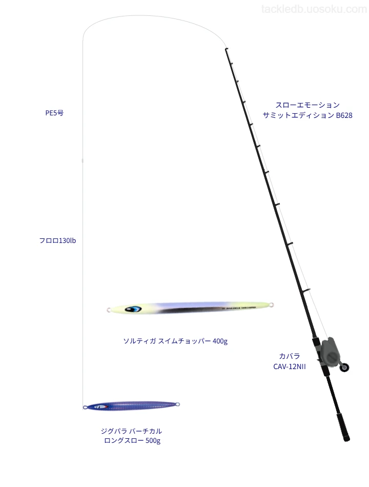スローエモーション サミットエディション B628とカバラ CAV-12NII,PE5号によるジギングタックル
