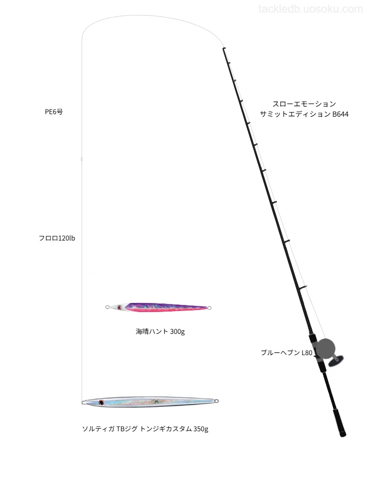 オシア 8 PE 6号とフロロ120lb;*-*フロロを使用したジギングタックル【スローエモーション サミットエディション B644】