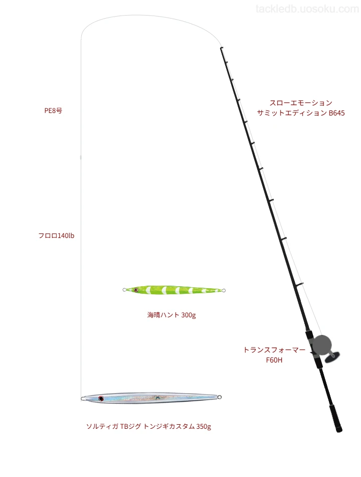 トランスフォーマー F60Hにスローエモーション サミットエディション B645を合わせるジギングタックル