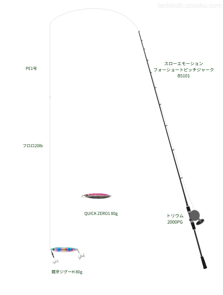 スローエモーション フォーショートピッチジャーク B5101とメタルジグによるジギングタックル【Vインプレ】