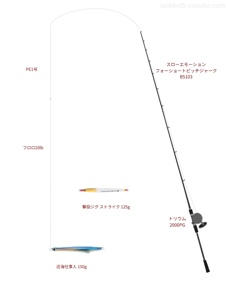 近海仕事人 150gをAIが仮釣インプレ