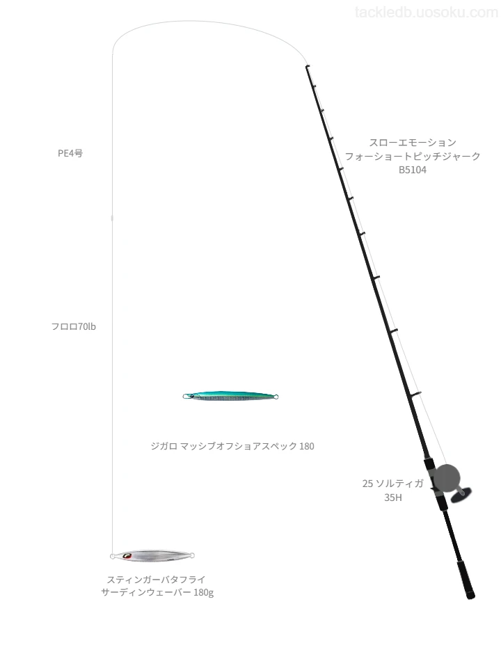 スティンガーバタフライ サーディンウェーバー 180gをAIが仮釣インプレ