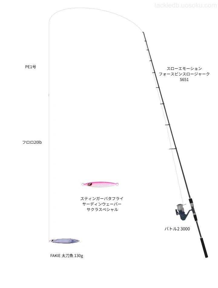 【函館山】FAKIE 太刀魚 130gを活かすジギングタックル【仮想インプレ】