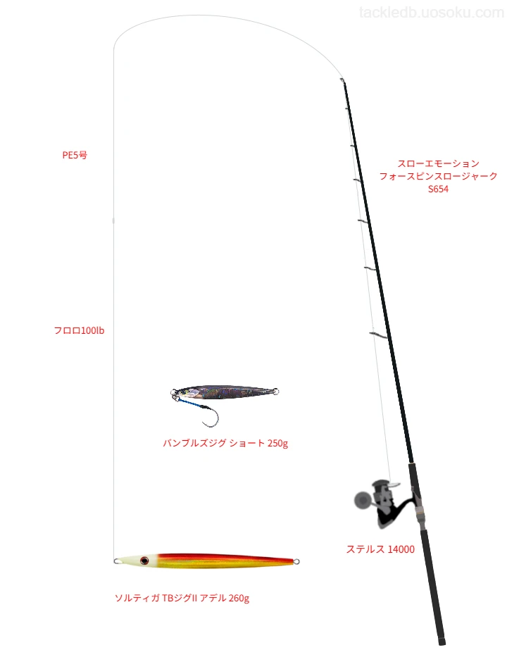 スローエモーション フォースピンスロージャーク S654の仮想使用におけるインプレッション