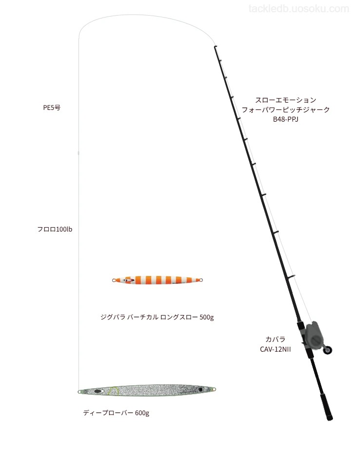 600.0gのルアーを扱うジギングタックル【スローエモーション フォーパワーピッチジャーク B48-PPJ】