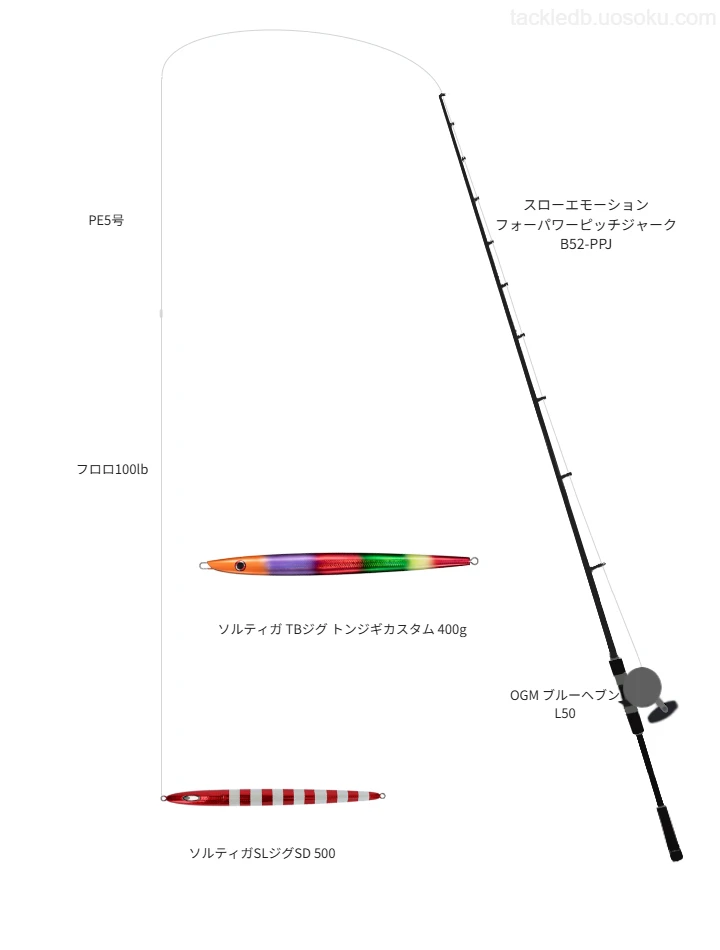 パワーピッチジャーク使用タックル！インプレ及び合うリールやルアー
