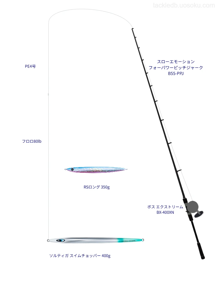 パワーピッチジャーク使用タックル！インプレ及び合うリールやルアー