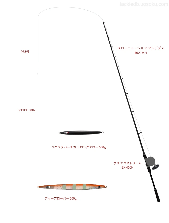 ディープローバー 600gのためのジギングタックル。XESTAのロッドとアキュレートのリール