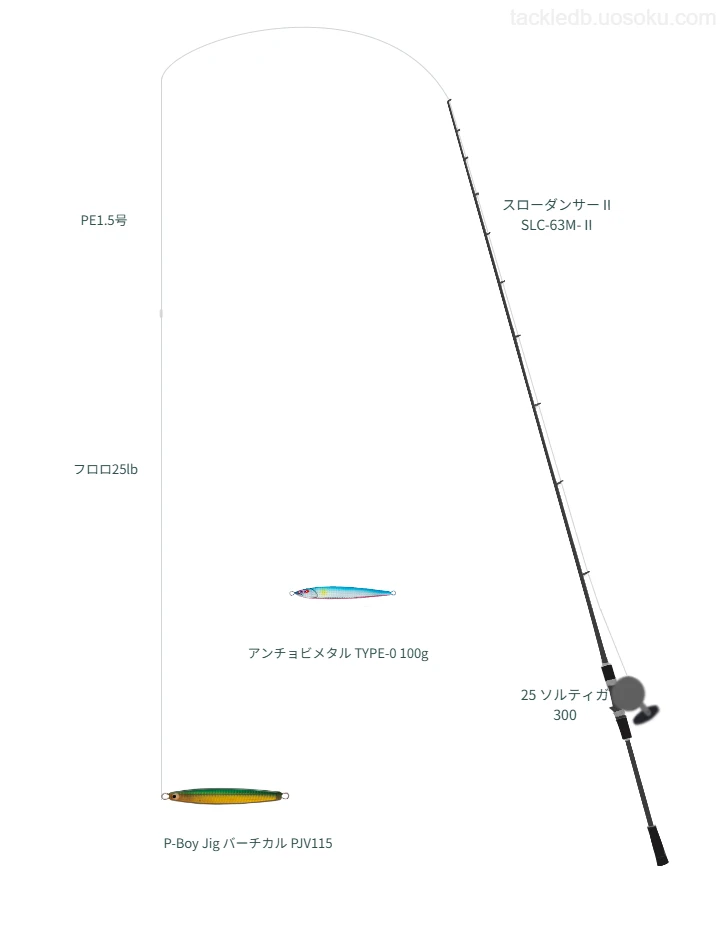 P-Boy Jig バーチカル PJV115のためのジギングタックル