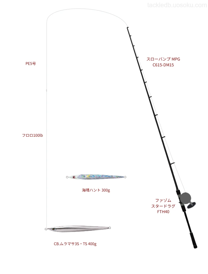【Vインプレ】CB.ムラマサ3S・TS 400g用ジギングタックル【スローバンプ MPG C615-DM15】