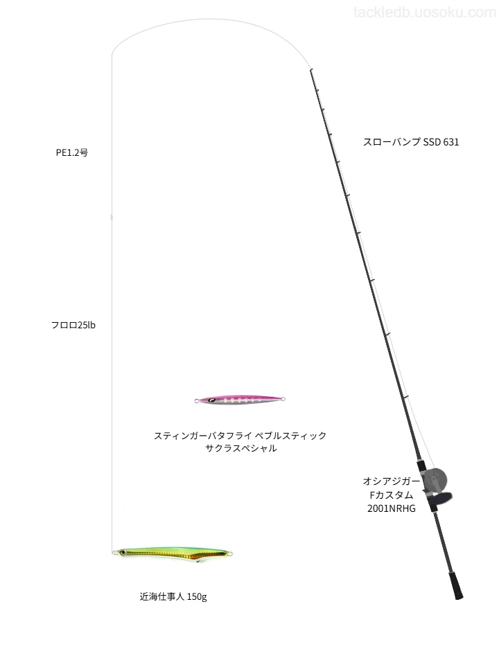タックルハウスの近海仕事人 150gの仮想使用におけるインプレッション