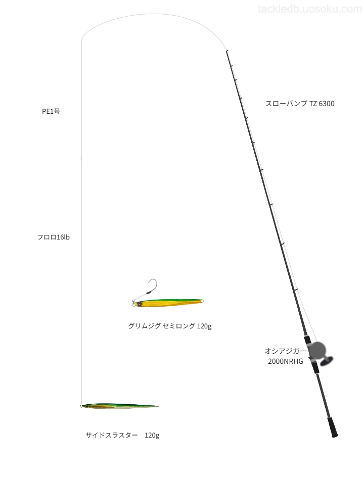 サイドスラスター120gのためのジギングタックル。テイルウォークのロッドとシマノのリール