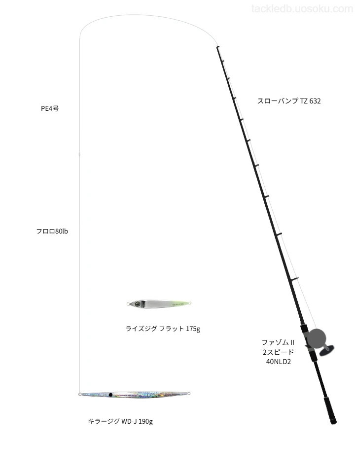 スローバンプ TZ 632とPE4号ラインによるジギングタックル
