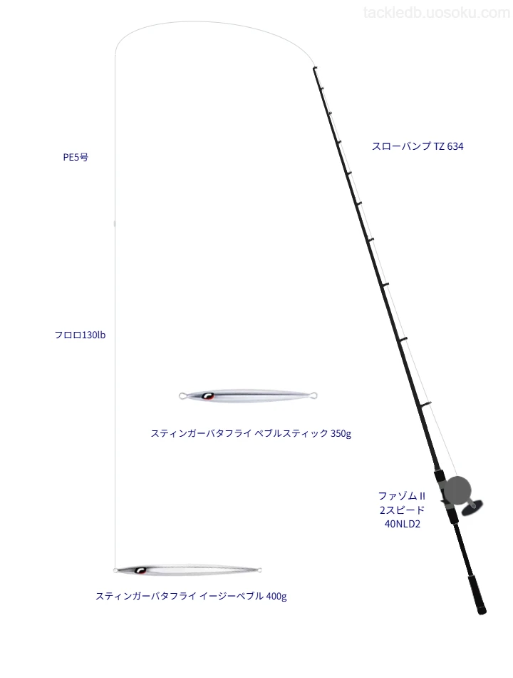 スローバンプ TZ 634とスティンガーバタフライ イージーペブル 400gによる最強ジギングタックル