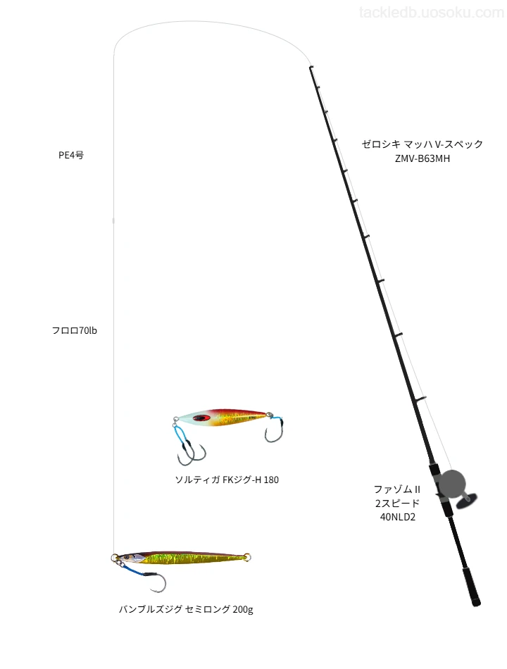 バンブルズジグ セミロング 200gをAIが仮釣インプレ