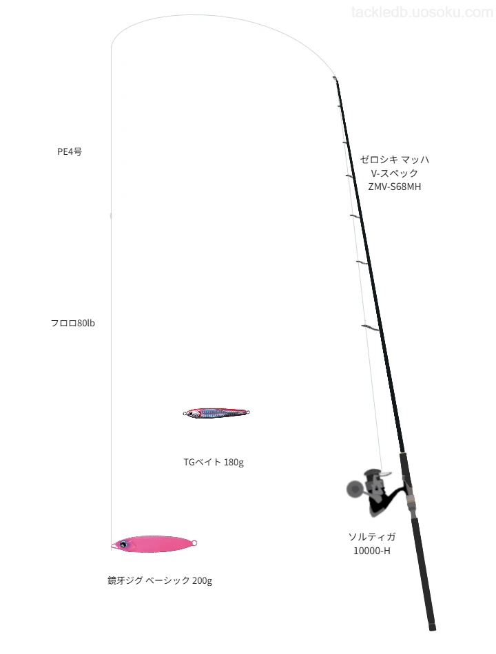 ソルティガ使用タックル！インプレ及び合うロッドやラインについて