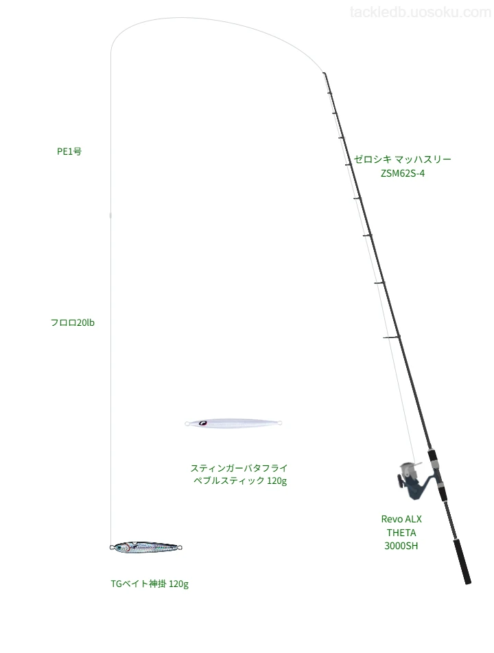 TGベイト神掛 120gを使いこなすタックル【仮想インプレ】