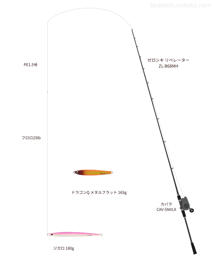 ゼロシキ リベレーター ZL-B68MHが輝くジギングタックル