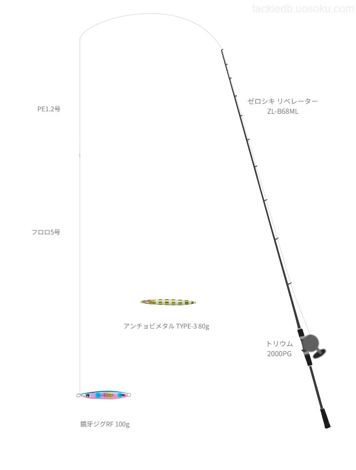 鏡牙ジグRF 100gにおすすめのジギングタックル【ゼロシキ リベレーター ZL-B68ML】